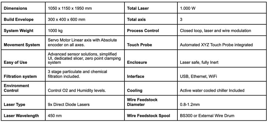 The new Meltio M600 wire-laser system brings metal Additive Manufacturing to the shop floor with Blue Lasers